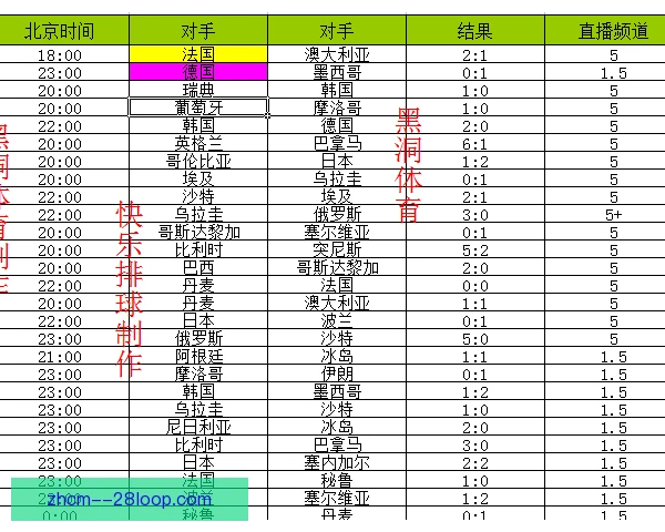 中北美冠军联赛收视人群画像，年轻球迷与女性增长