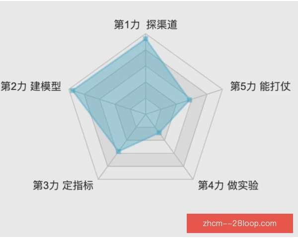 坎特力量增长路径，从瘦弱中场到防守铁闸